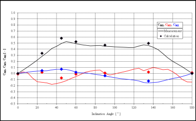 CFD_aero_MxMyMz_m_Rand