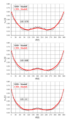 CFD_wake_abb3