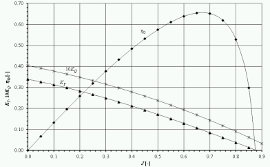 FF_Diagramm