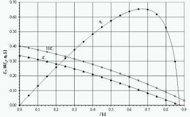 Freifahrt_Diagramm
