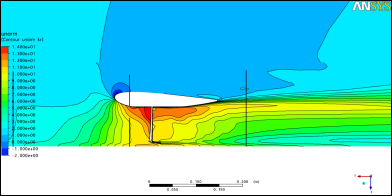 ILT_CFD_unorm_130_m_Rahmen