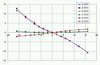 SUBPMM_DIagramm