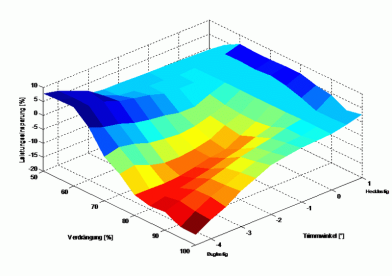 Trimmopt_Diagramm