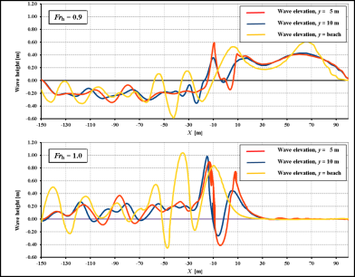 CFD_flachw_diag_wellenbilder_m_Rahmen