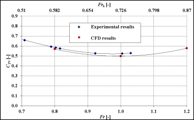 CFD_flachw_widerstand_flachw_m_Rahmen