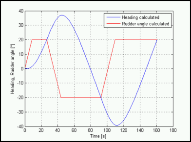 Manoeuv_Rudderangle