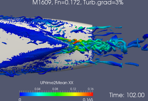 Instationärer turbulenter Nachstrom eines Schiffes. Simulation mit hybridem RANS-LES-Verfahren.