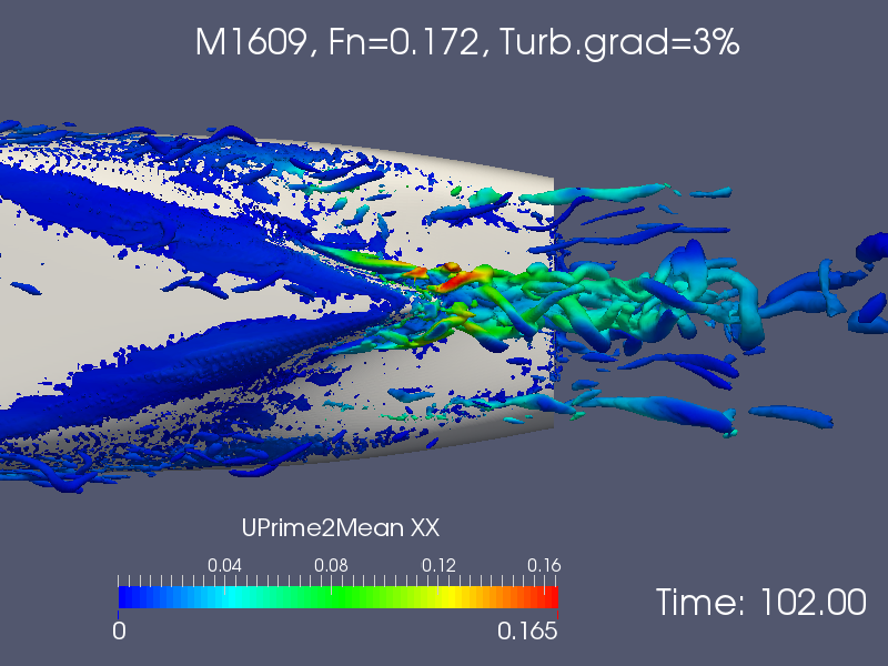 Instationärer turbulenter Nachstrom eines Schiffes. Simulation mit hybridem RANS-LES-Verfahren.