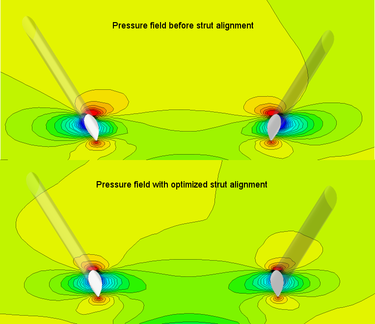 Druckverteilung um Wellenbockarme vor und nach Optimierung des Anstellwinkels.
