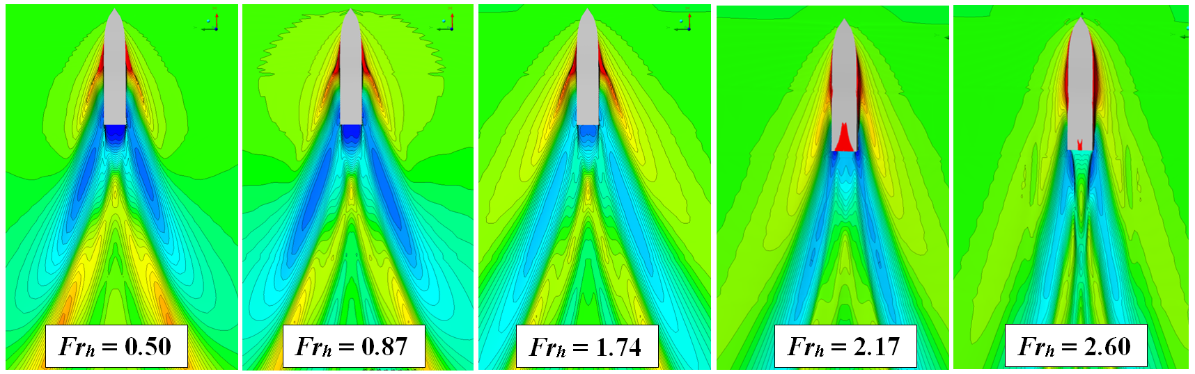 CFD-Simulation des Wellenbildes eines Schiffes bei unterschiedlichen Froude-Zahlen.