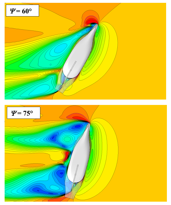 CFD-Simulation eines Schiffes in schräger Anströmung.